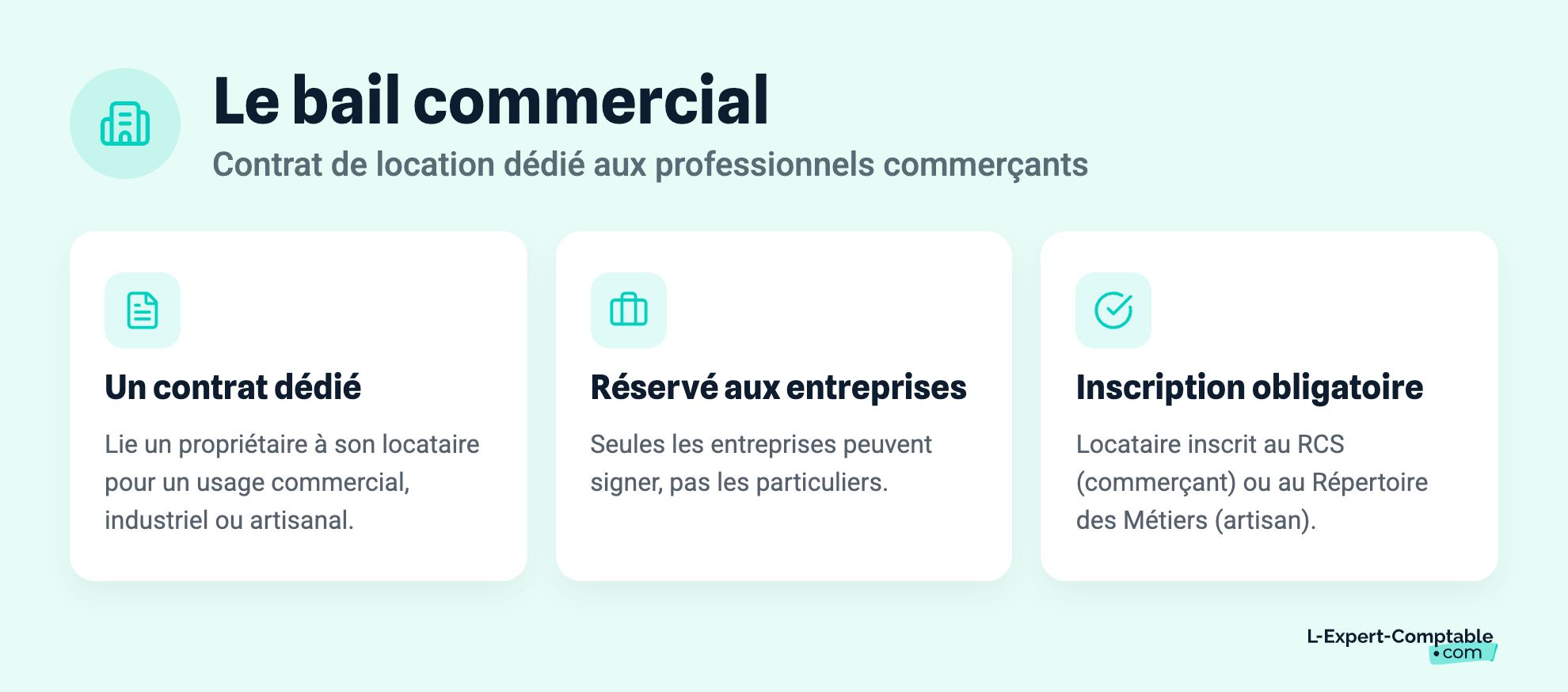 Le bail commercial